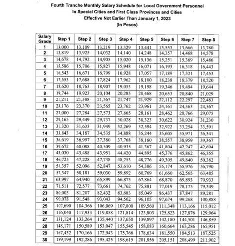 bigo salary chart 2024 philippines|Philippine Salary Guide 2024. .
